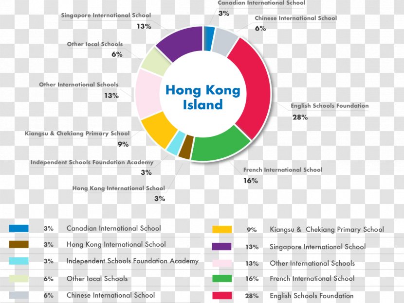 Canadian International School Learning Elementary Tutor Time WOW Nursery & Kindergarten - Text Transparent PNG