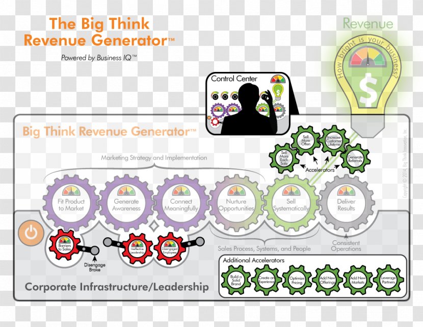 Big Think Corporation Revenue Infrastructure - Innovative Thinking Transparent PNG
