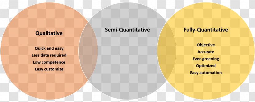 Qualitative Research Quantity Quantitative Organization - Riskbased Inspection Transparent PNG