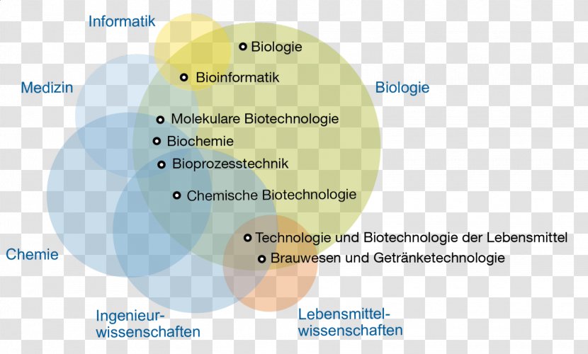 Technical University Munich Bachelor's Degree Master's Life Sciences Organization - Text - Bachelor Transparent PNG