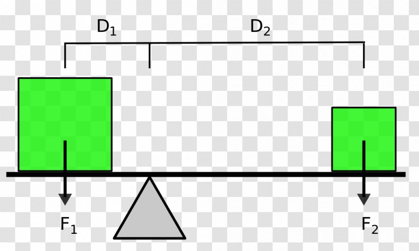 Lever Wikipedia Force Mechanical Equilibrium Encyclopedia Transparent PNG