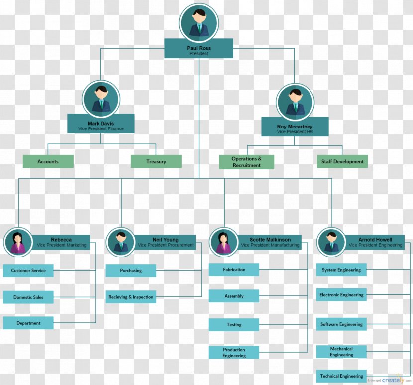 Flowchart Workflow Template Process Flow Diagram Business - Microsoft Word - Hotel Organizational Structure Transparent PNG