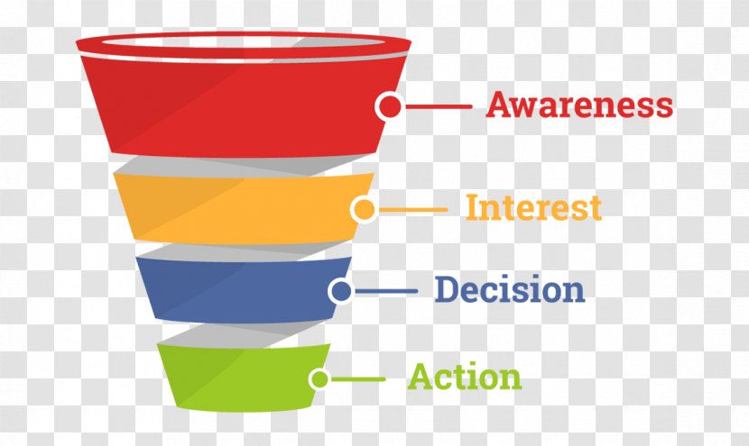 Sales Process Lead Generation Advertising Conversion Funnel - Material Transparent PNG