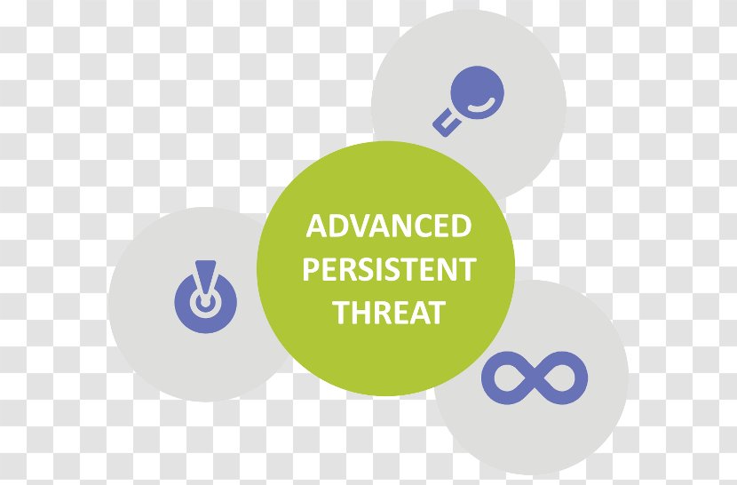 Organization Computer Security Advanced Persistent Threat Logo Finančná Skupina - Reality Transparent PNG