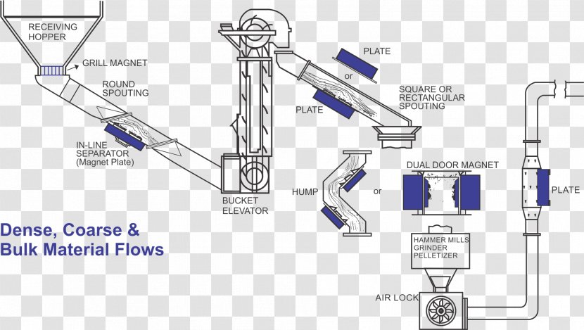 Engineering Drawing Car Technology - Structure Transparent PNG