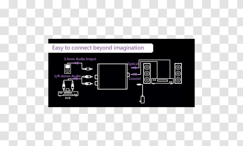 Analog Signal Electronics Accessory Audio - Digital Data - Multimedia Transparent PNG