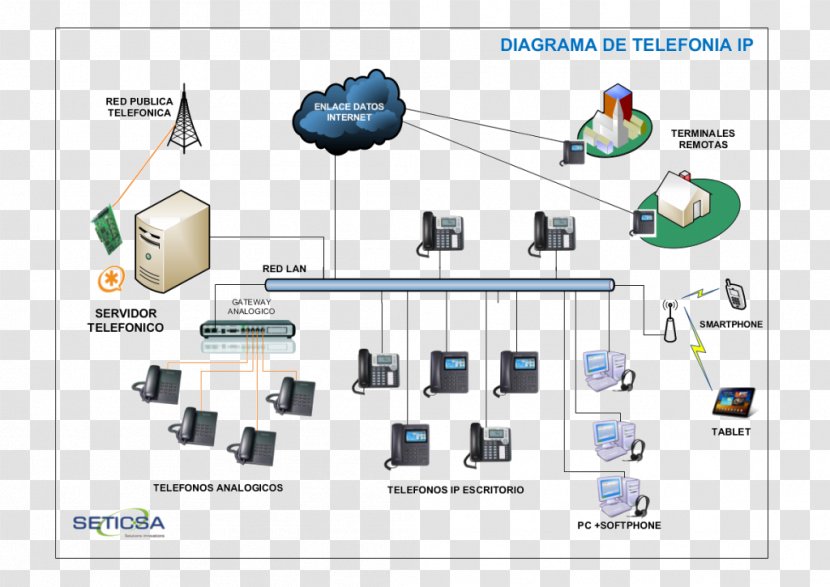 Computer Network Asterisk Telephone Exchange VoIP Phone - Engineering - Voip Transparent PNG