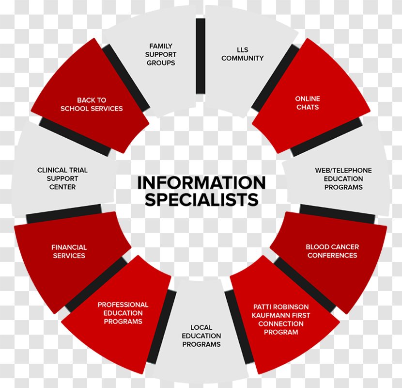 Graphic Design Brand Diagram Lead Generation - Communication Transparent PNG