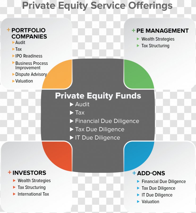 Bermuda Tax Guide Due Diligence Business Private Equity - Brochure Transparent PNG