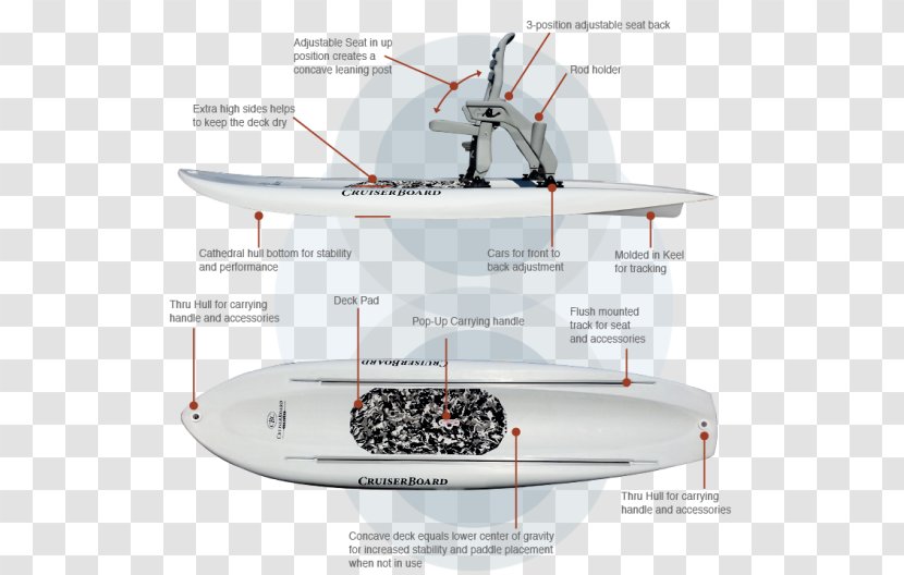 Boat Globe Blazer Cruiserboard - Fishing - Board Stand Transparent PNG