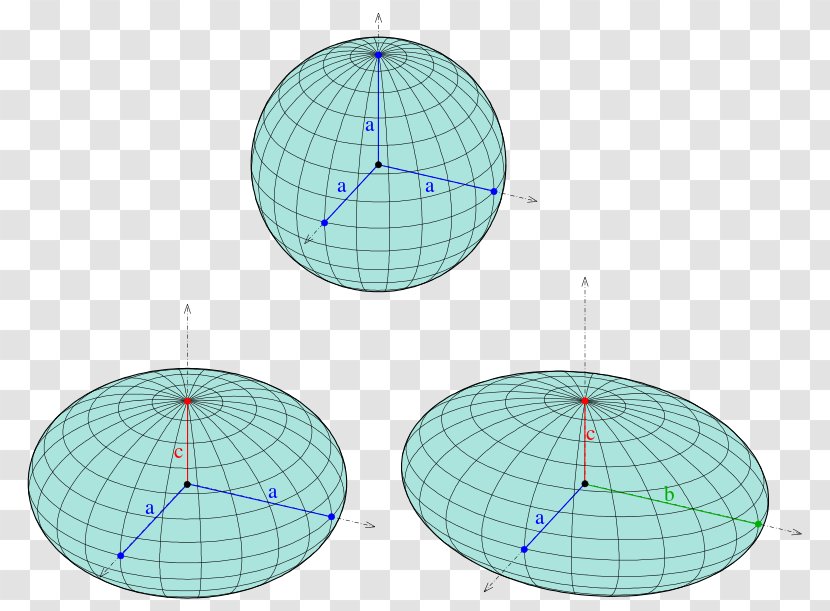 Ellipsoid Spheroid Ellipse Affine Transformation Circle - Surface Transparent PNG