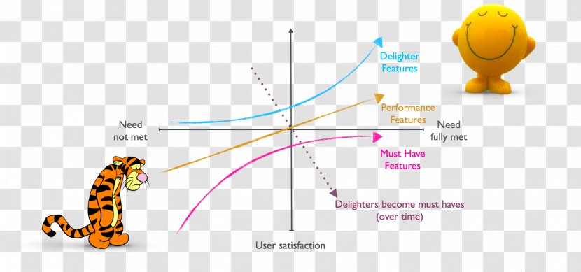 Public Relations Kano Model Industry DevOps - Brand - Shift Transparent PNG