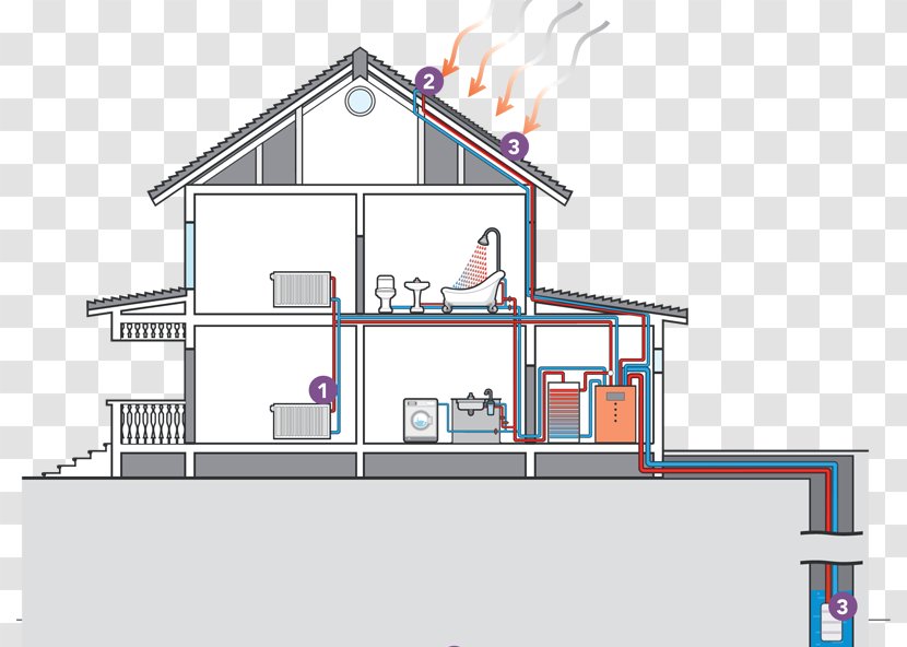 Geothermal Heat Pump Central Heating - Industry - Energy Transparent PNG