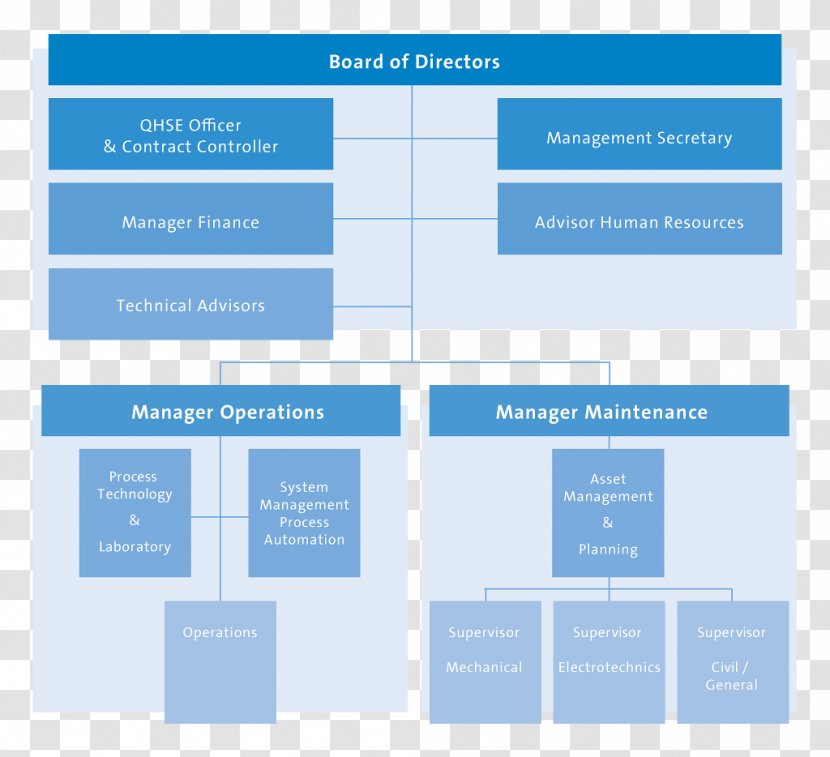 Brand Organization Font - Microsoft Azure - Employees Work Permit Transparent PNG