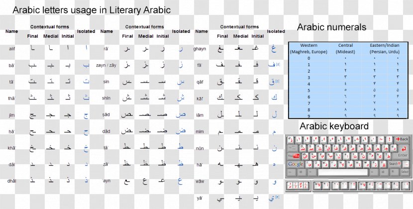 Arabic Alphabet Translation Mesopotamian English - Brand - Calligraphy Transparent PNG