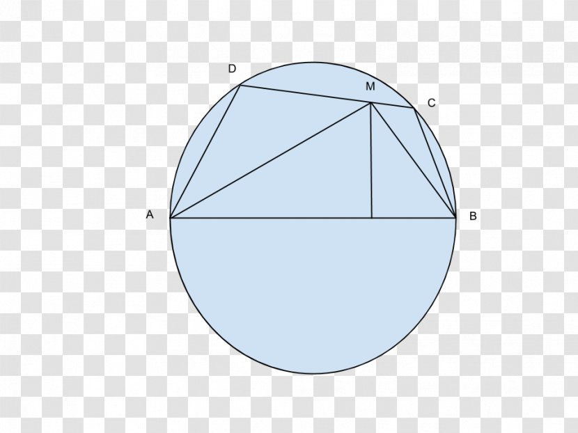 Circle Point Angle - Diagram Transparent PNG