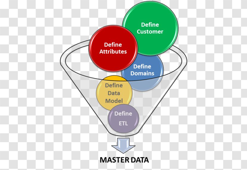 Health Care Service Brand - Area - Master Diagram Design Transparent PNG