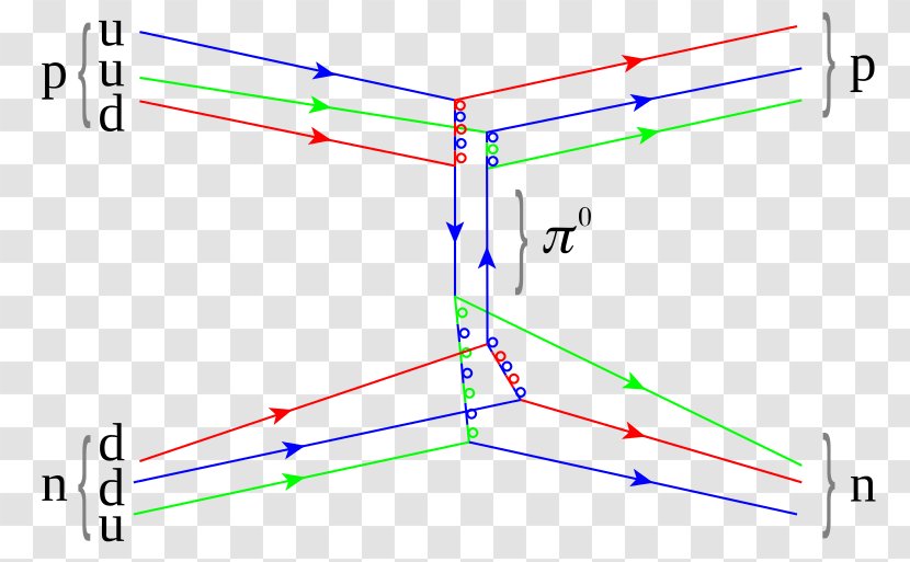 Nuclear Force Strong Interaction Pion Feynman Diagram Proton - Scatters Vector Transparent PNG