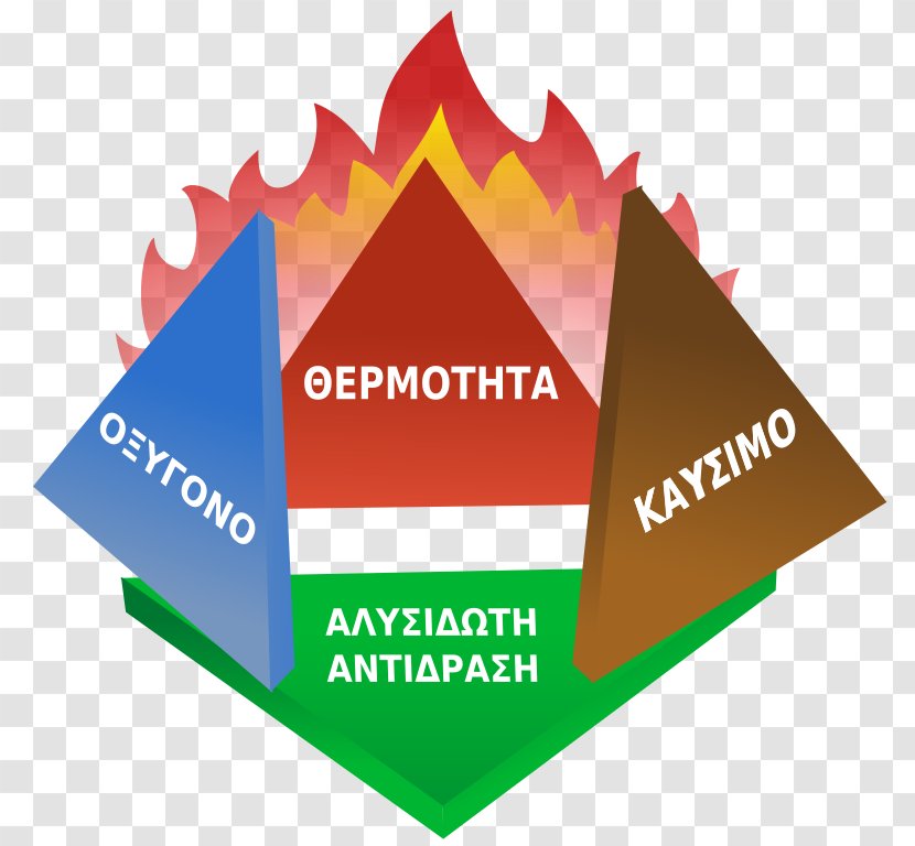 Fire Triangle Wildfire Combustion Tetrahedron - Tetrahedrane Transparent PNG