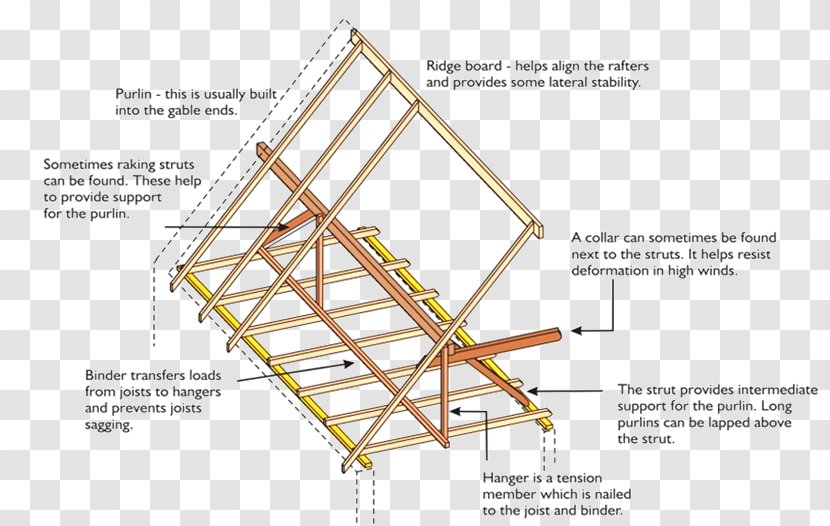 Joist Domestic Roof Construction Rafter Architectural Engineering - Open Web Steel - Building Transparent PNG
