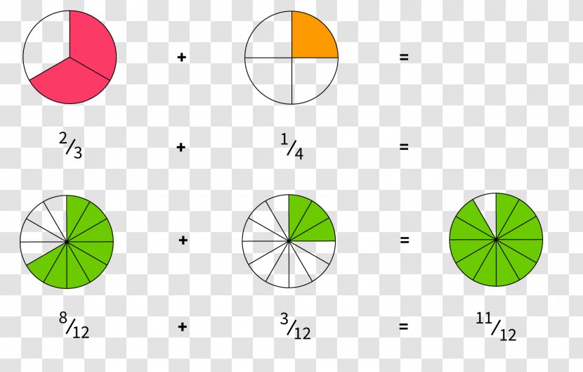 Graphic Design Leaf Circle - Triangle Transparent PNG
