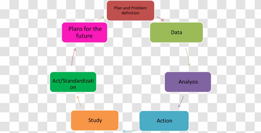 Quality Control Kaizen Circle Management Ishikawa Diagram - Plant Illustration Transparent PNG