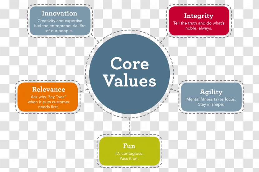 Food Group Value Drink Cart - Organization - Corporate Values Transparent PNG