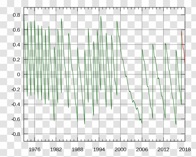 DUT1 Coordinated Universal Time Leap Second - Cartoon Transparent PNG