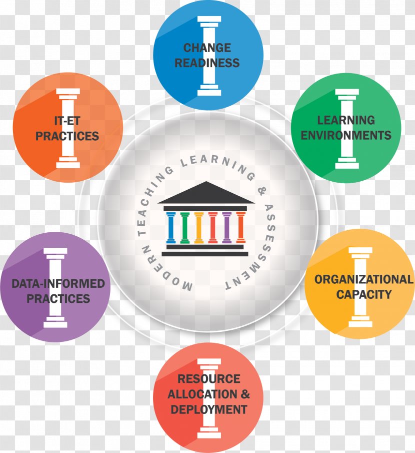 Organization School Educational Assessment Kindergarten Readiness - Pillars Organizational Development Transparent PNG