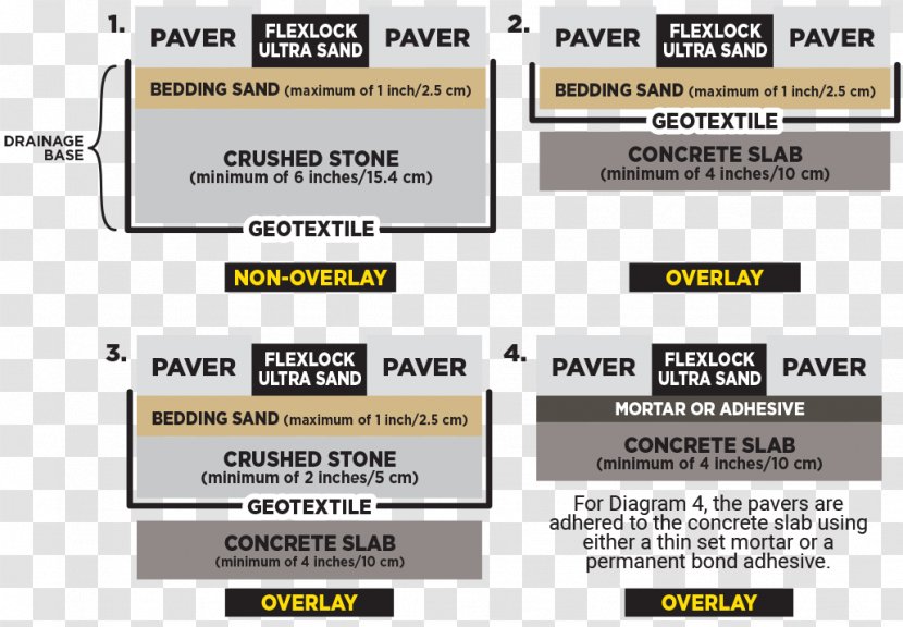 Material Brand Manufacturing Process Font - Diagram - Crushed Stone Transparent PNG