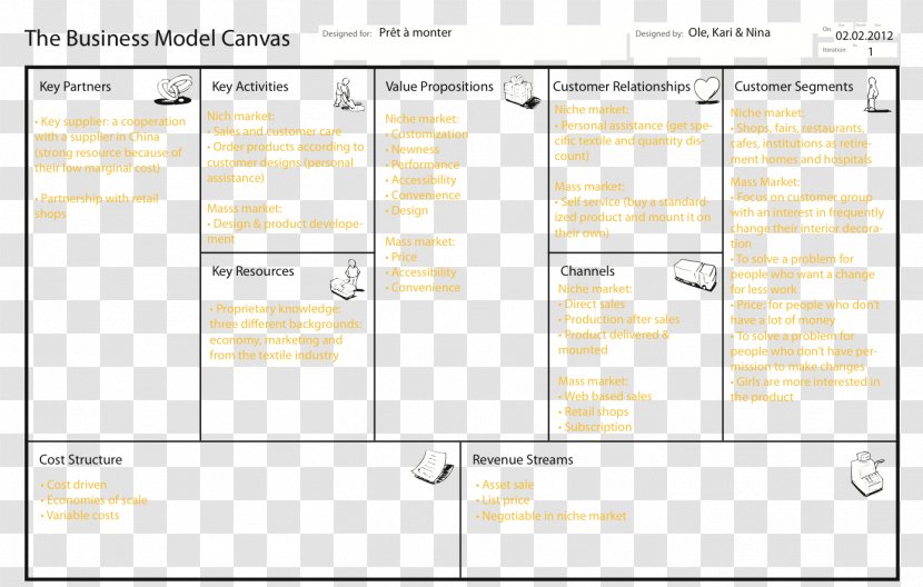 Business Model Canvas Plan - Development Transparent PNG