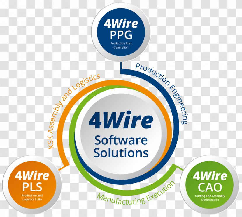 Wiring Diagram Organization Cable Harness Electrical Wires & - Brand - Wire Transparent PNG