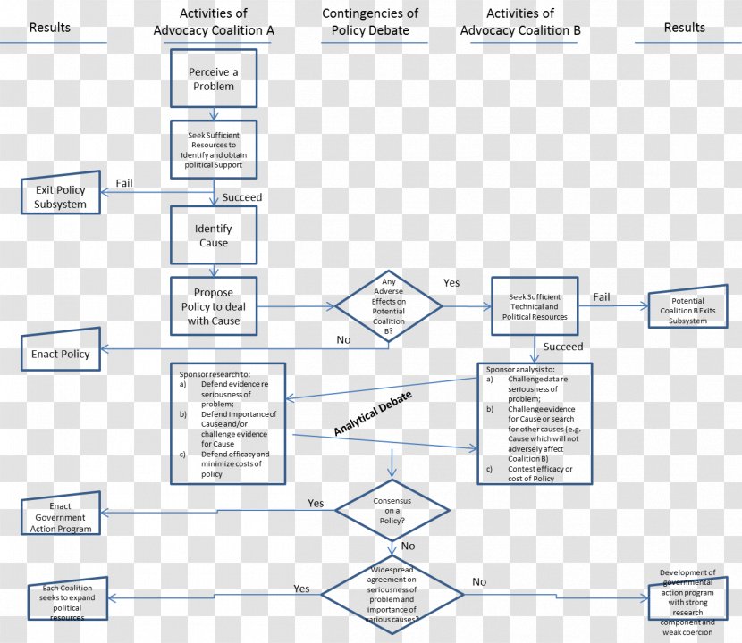 Document Line Angle - Organization - Design Transparent PNG