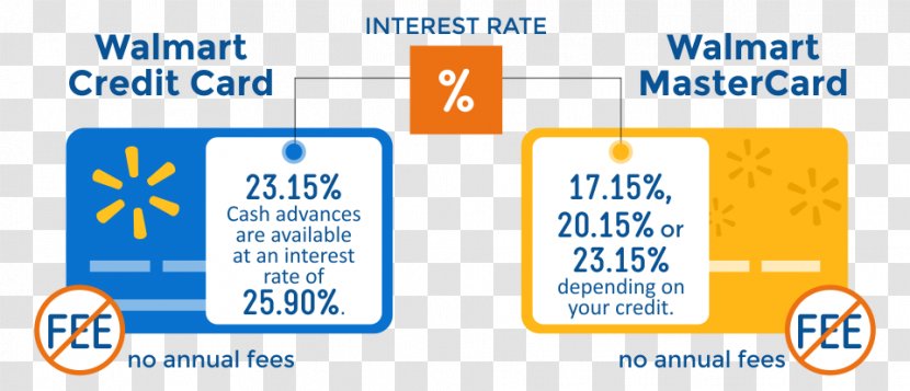 Credit Card Interest Rate - Debit - Business Car Transparent PNG