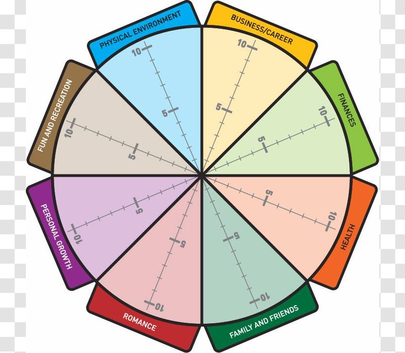 Bhavacakra Lifestyle Guru Coaching Personal Development Goal - Worksheet - Picture Of A Pizza Pie Transparent PNG