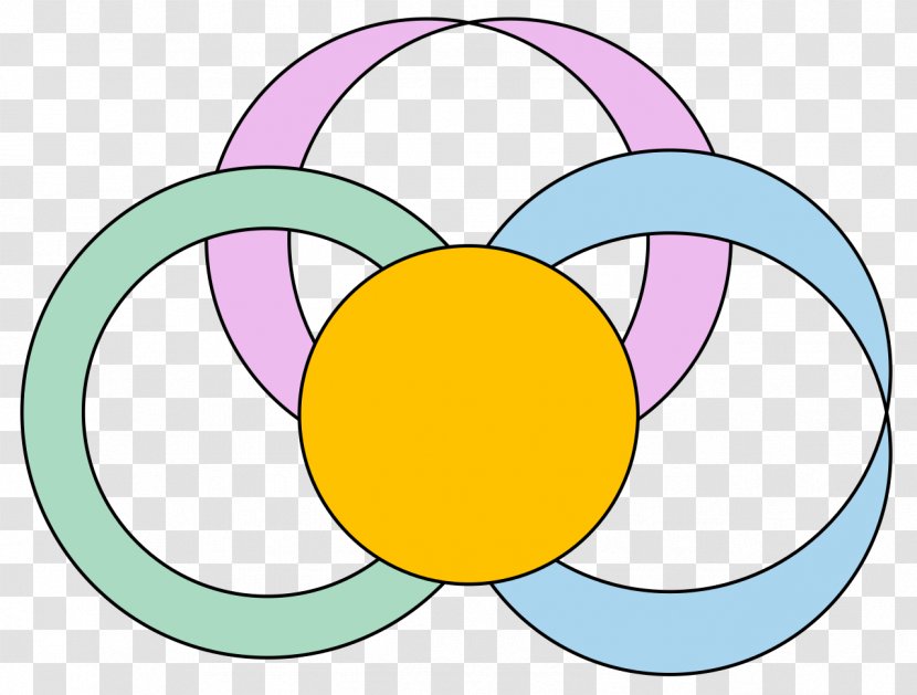 Ribbon Graph Embedding Theory Of A Function - Mathematics - Circle Transparent PNG