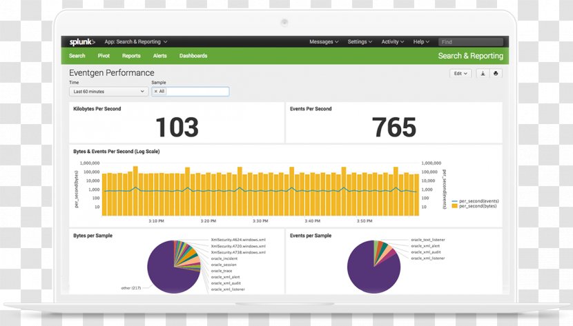 Splunk Data Computer Software Dashboard - Troubleshooting Transparent PNG