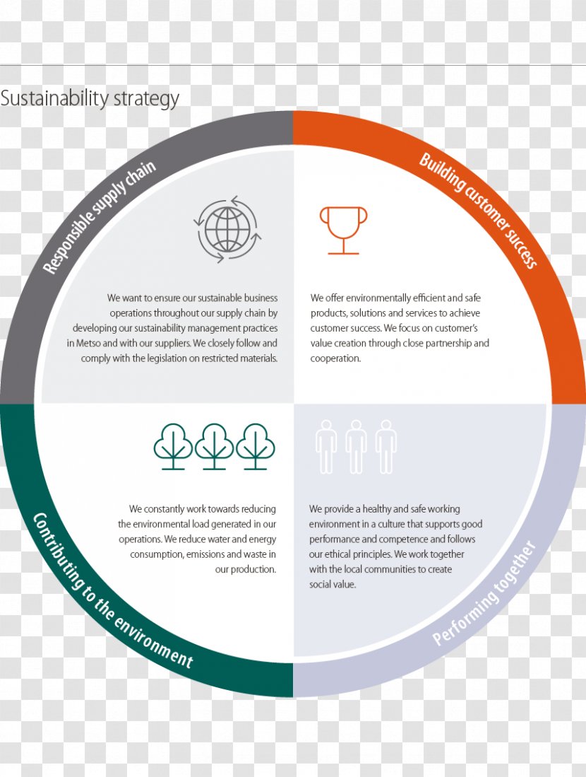 Metso Organization Image Company Strategy - Sustainability - Strategic Planning Framework Transparent PNG