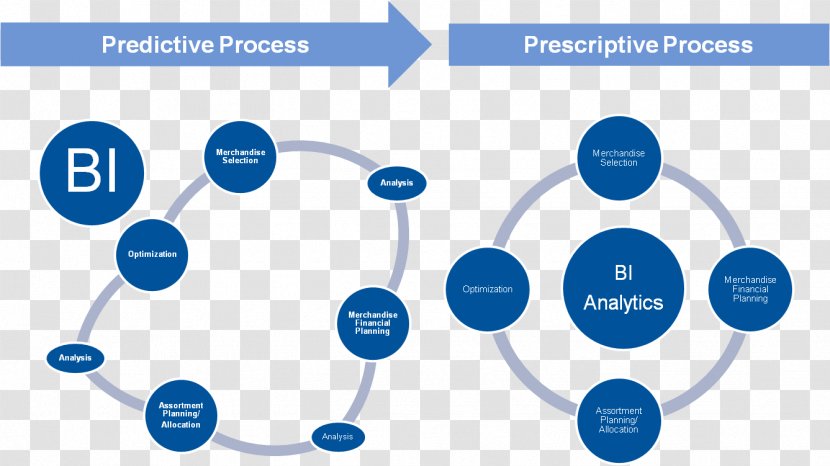 Prescriptive Analytics Predictive Gartner Organization - Computer Icon - Complimentary Transparent PNG