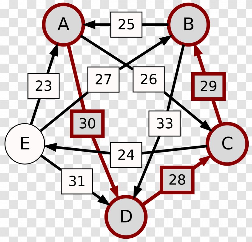 Schulze Method Electoral System Voting Election Largest Remainder - Human Behavior - Nicolas De Caritat Marquis Condorcet Transparent PNG