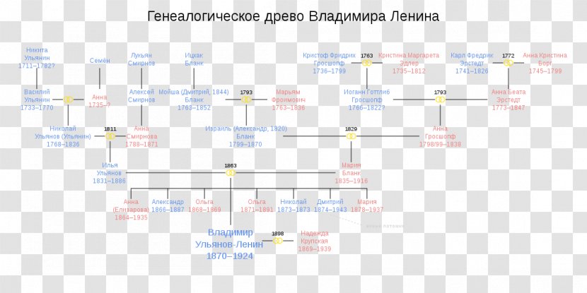 Paper Material Document Organization - Text - Lenin Transparent PNG