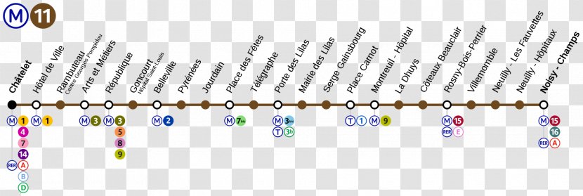 Château D'Eau Gare De L'Est Rapid Transit Paris Métro Line 4 - M%c3%a9tro - Train Transparent PNG