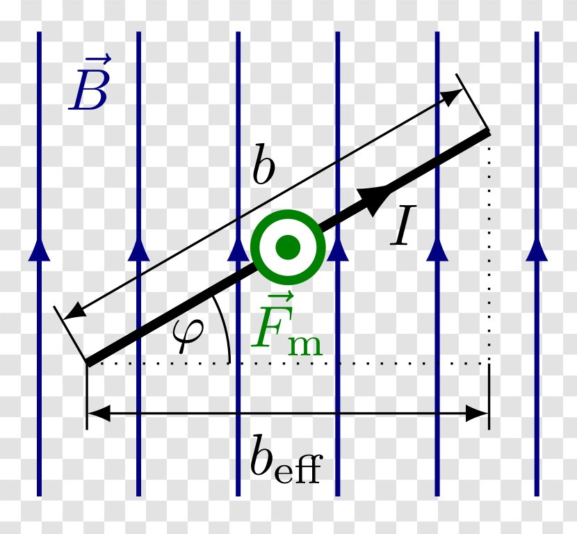 Sine Right Triangle Trigonometric Functions Coseno - Function - Angle Transparent PNG