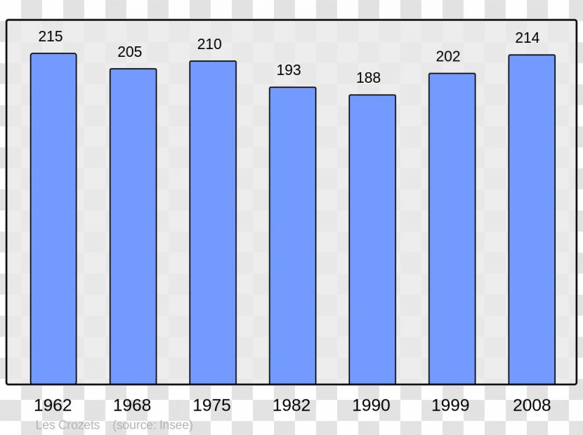 Le Havre Antony Rouen Population Census - Demography - Two Dimension Code Transparent PNG
