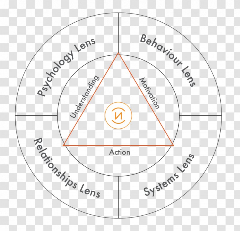 Brand Circle Organization Angle - Text Transparent PNG