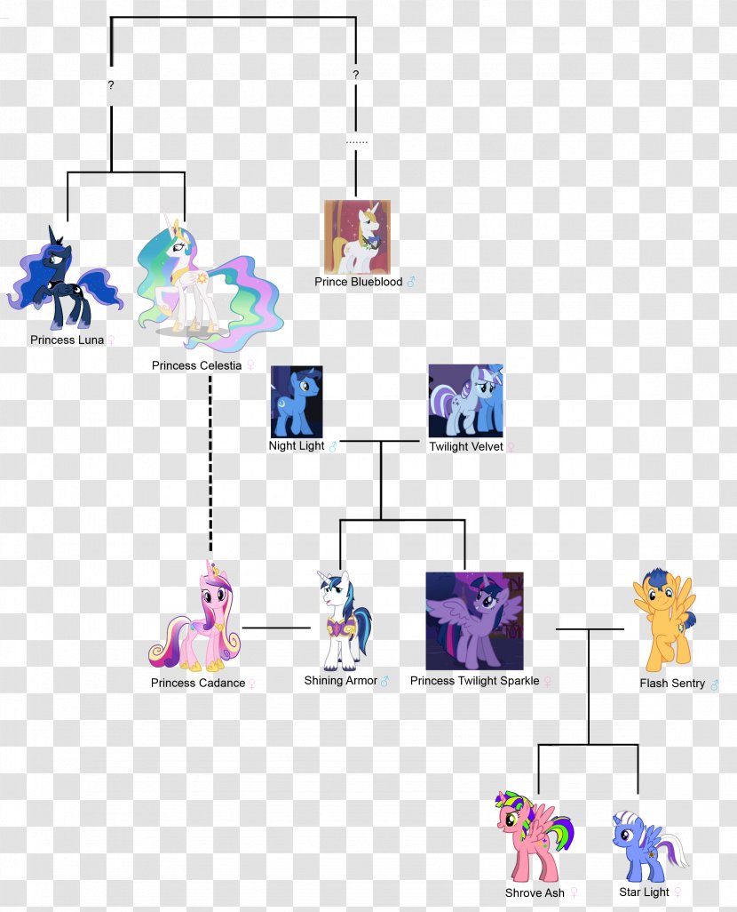 Twilight Sparkle Rarity Rainbow Dash Pinkie Pie Pony - Purple - Tree Timeline Transparent PNG