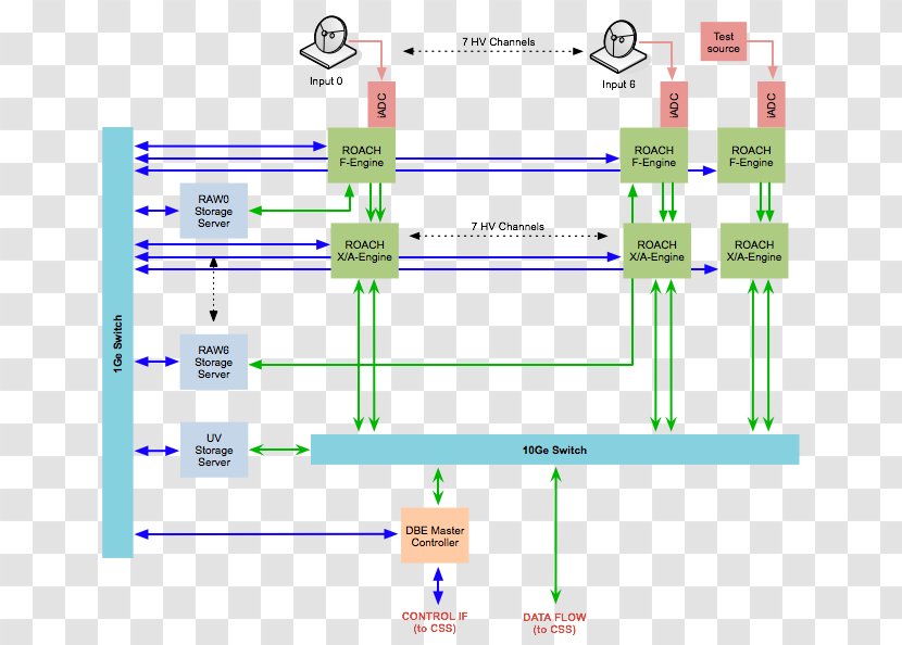 Line Point Technology - System - Astronomy Science And Transparent PNG