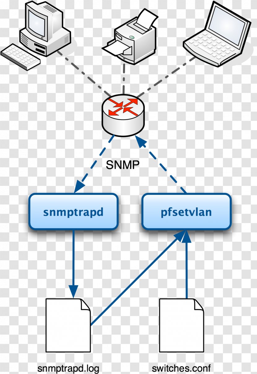 Computer Network Line Point Angle - Technology Transparent PNG