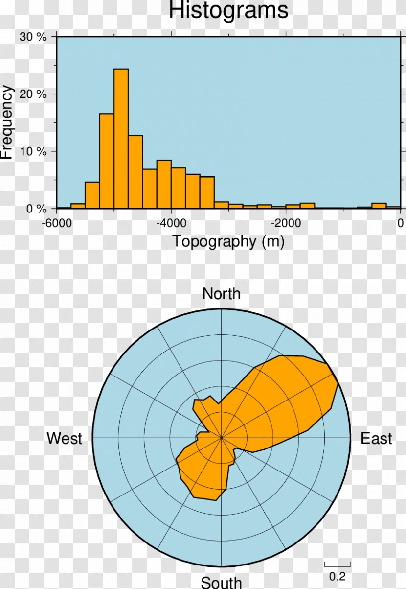 Diagram Histogram Plot Generic Mapping Tools - Pie Chart - Map Transparent PNG