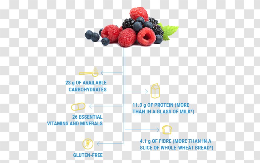 Vitamin Nutrient Nutrition Food Flavor - Drink Transparent PNG